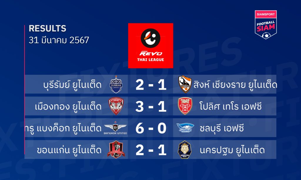 โปรแกรมการแข่งขันของ Bangkok United บน FB88